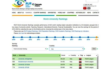 جامعة الانبار تحتل المركز الثالث بين الجامعات العراقية في تصنيف الروسيRUR